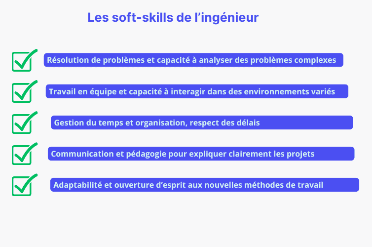 les qualités sur un cv d'ingénieur