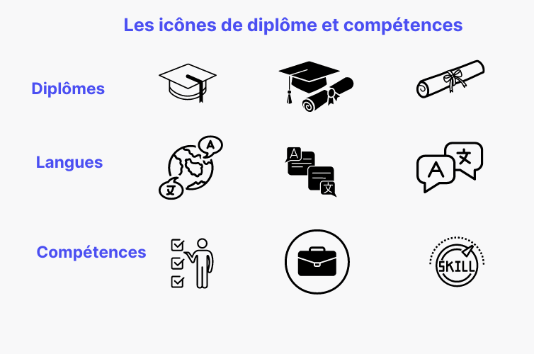 logos de CV pour les diplômes et les compétences